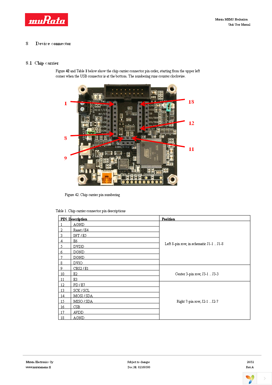 MEMS EVAL BOARD Page 28